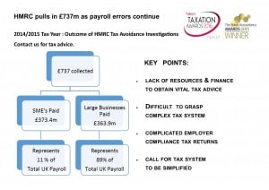 HMRC PULLS IN £737 TWEET